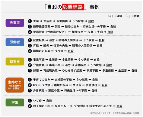 自殺道具|自殺の危機にある人を救うには